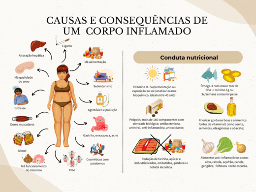 Causas-e-consequencias-de-um-corpo-inflamado.png