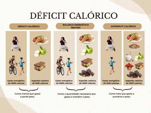 Deficit-Calorico-2.png